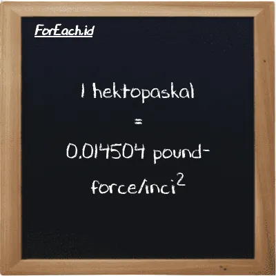 1 hektopaskal setara dengan 0.014504 pound-force/inci<sup>2</sup> (1 hPa setara dengan 0.014504 lbf/in<sup>2</sup>)